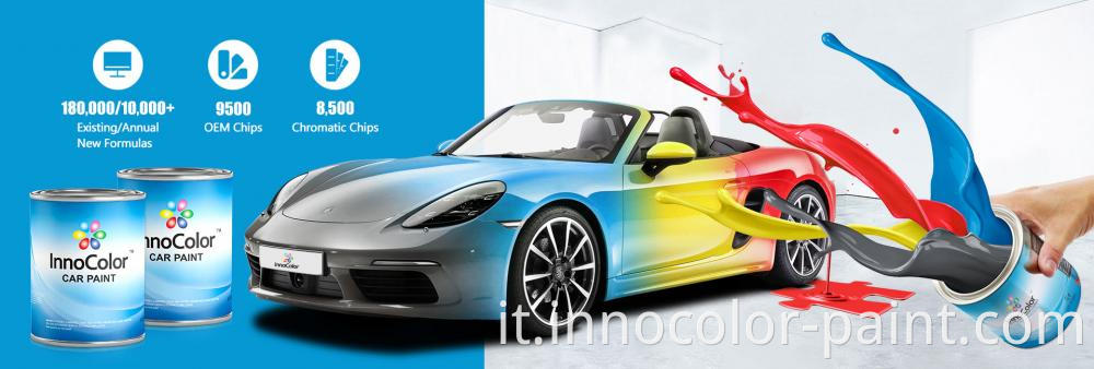 Car Paint Manufacturer